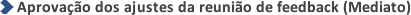 https://prd-ng1.lg.com.br/Gente/Recursos/Help/GestaoTalentos/competencias/images/ul_aprovacao_ajustes.png